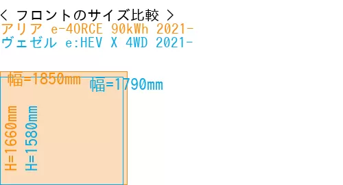 #アリア e-4ORCE 90kWh 2021- + ヴェゼル e:HEV X 4WD 2021-